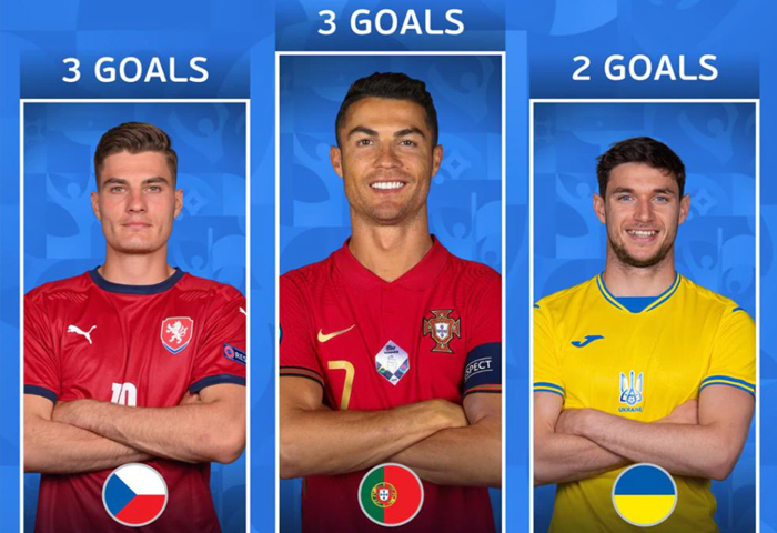 Vua phá lưới EURO 2020 Vua phá lưới EURO 2020