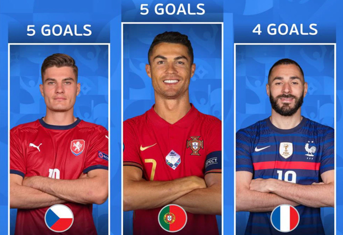 Vua phá lưới EURO 2020 Vua phá lưới EURO 2020