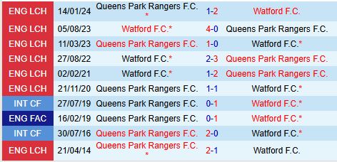 Watford vs QPR Chiến thắng tiếp theo cho 