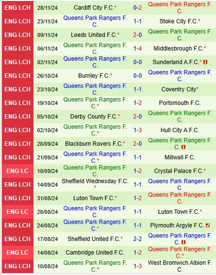 Watford vs QPR Chiến thắng tiếp theo cho 