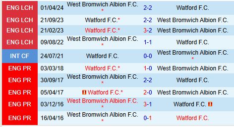 Watford vs West Brom: Trận chiến gay cấn tại Vicarage Road