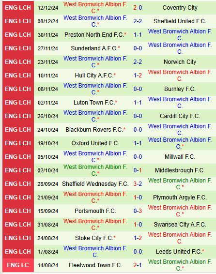 Watford vs West Brom: Trận chiến gay cấn tại Vicarage Road