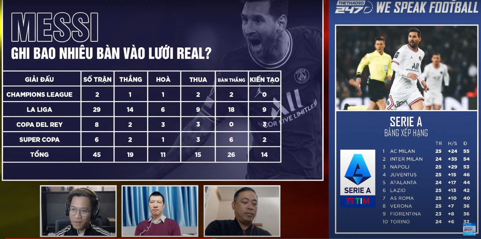 Messi luôn là tâm điểm của các trận đấu với Real Madrid