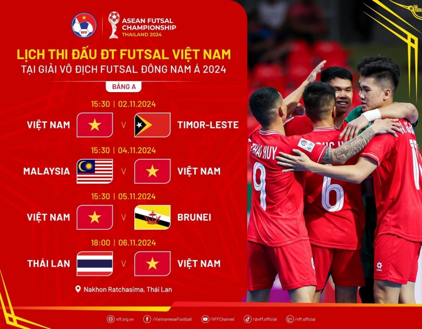 ĐT Futsal Thái Lan e dè trước sức mạnh của Việt Nam tại Giải Futsal Đông Nam Á 2024