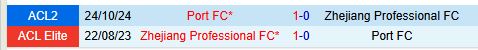 Cuộc Đụng Đổ Đầy Cam Go Zhejiang Professional Tìm Kiếm Sự Chuộc Tội Trước Port FC