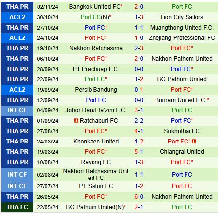 Cuộc Đụng Đổ Đầy Cam Go Zhejiang Professional Tìm Kiếm Sự Chuộc Tội Trước Port FC