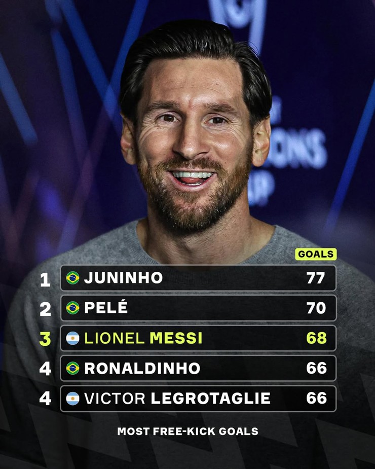 Messi: Vua đá phạt bất tử ở tuổi 37, 68 bàn thắng làm nên huyền thoại