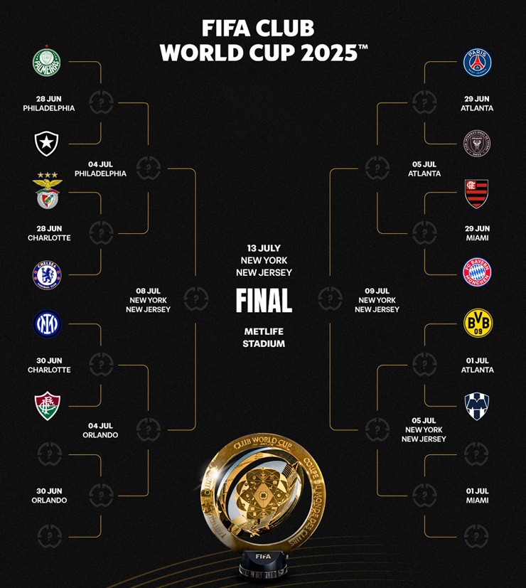 Kết quả FIFA Club World Cup: Inter Milan và Monterrey vào vòng 1/8, cuộc đối đầu hấp dẫn giữa Man City và Juventus đang chờ đón