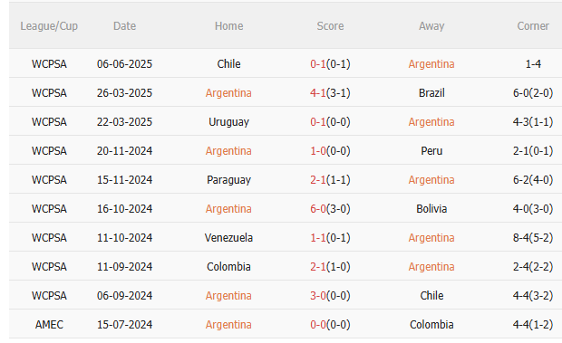Nhận định Argentina vs Colombia: Liệu Albiceleste có tiếp tục chuỗi thắng ấn tượng?