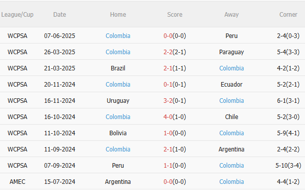 Nhận định Argentina vs Colombia: Liệu Albiceleste có tiếp tục chuỗi thắng ấn tượng?