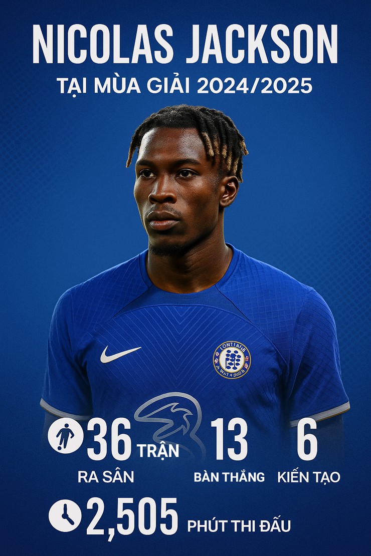 Nicolas Jackson: Tài năng trẻ Chelsea đang tự hủy hoại tương lai?