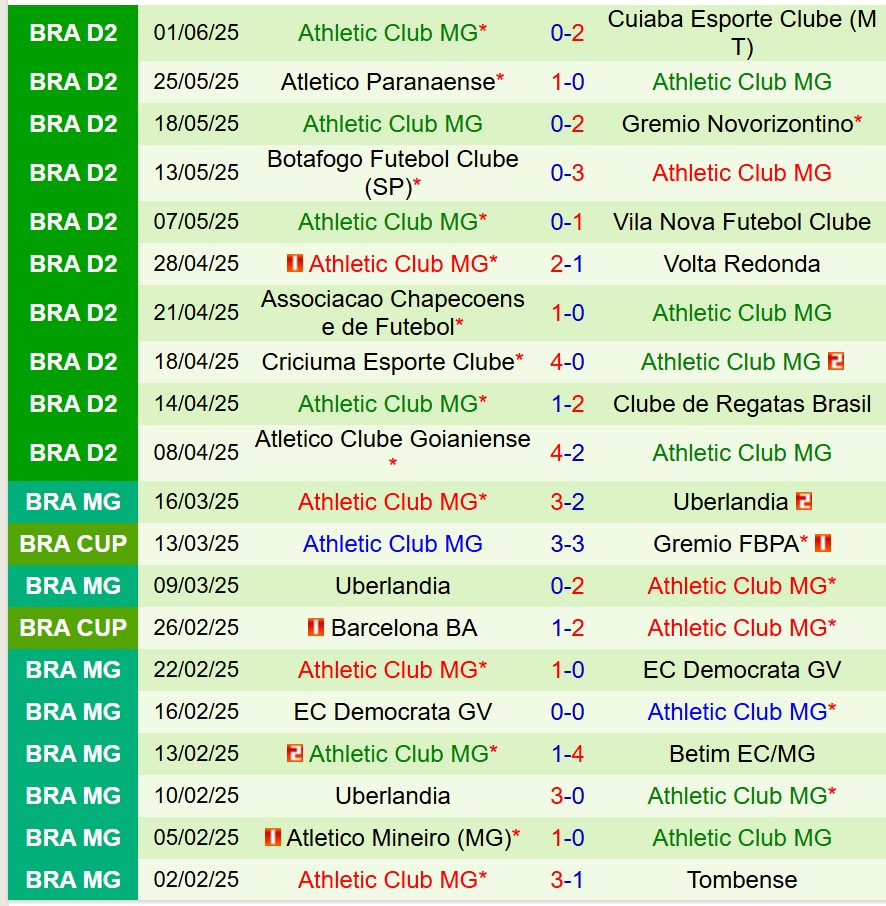 Phân tích trận đấu Amazonas vs Athletic Club: Cuộc chiến trụ hạng đầy cam go
