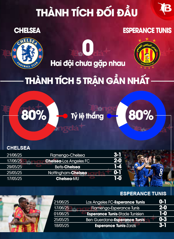 Nhận định Chelsea vs Esperance: The Blues hướng đến chiến thắng để đi tiếp