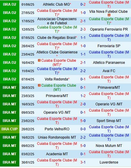 Phân tích trận đấu Cuiabá vs Paysandu: Cuiabá được dự đoán thắng 2-0