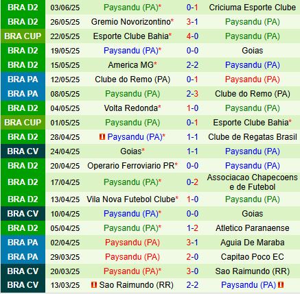 Phân tích trận đấu Cuiabá vs Paysandu: Cuiabá được dự đoán thắng 2-0