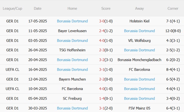 Dự đoán phạt góc trận đấu siêu kinh điển: Fluminense vs Dortmund tại FIFA Club World Cup 2025