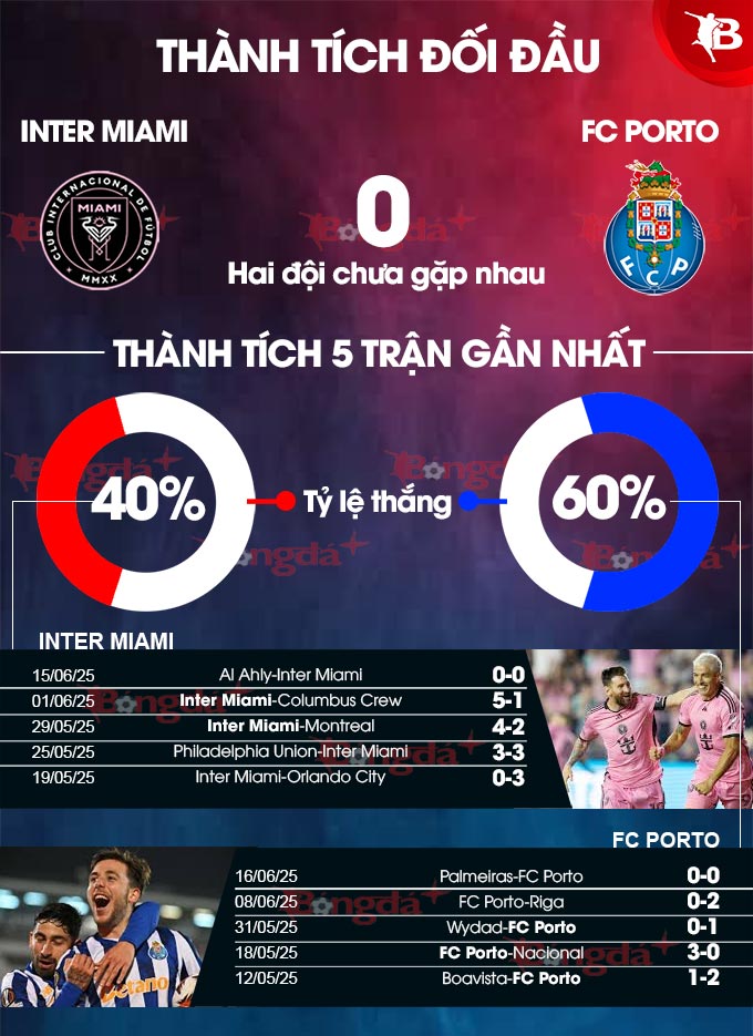Phân tích trận đấu Inter Miami vs Porto: Cân bằng giữa kinh nghiệm và tài năng trẻ