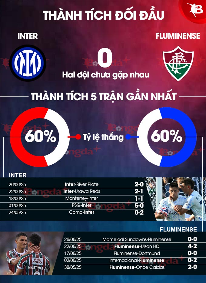Phân tích trận đấu Inter Milan vs Fluminense: Cuộc đối đầu hấp dẫn tại Club World Cup 2025