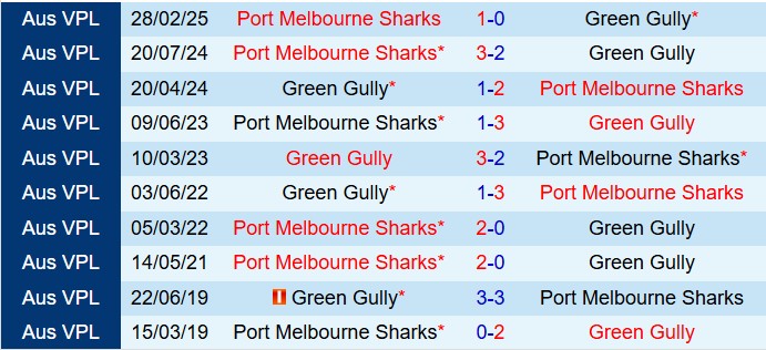 Nhận định Green Gully Cavaliers vs Port Melbourne Sharks: Chủ nhà được đánh giá cao