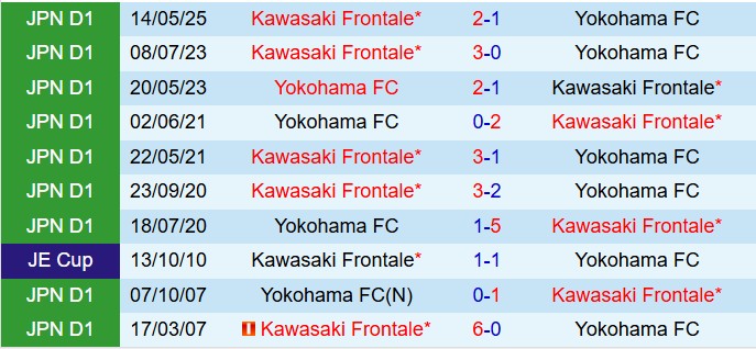 Nhận định trận đấu Yokohama FC vs Kawasaki Frontale: Cuộc chiến giữa kẻ yếu và người mạnh