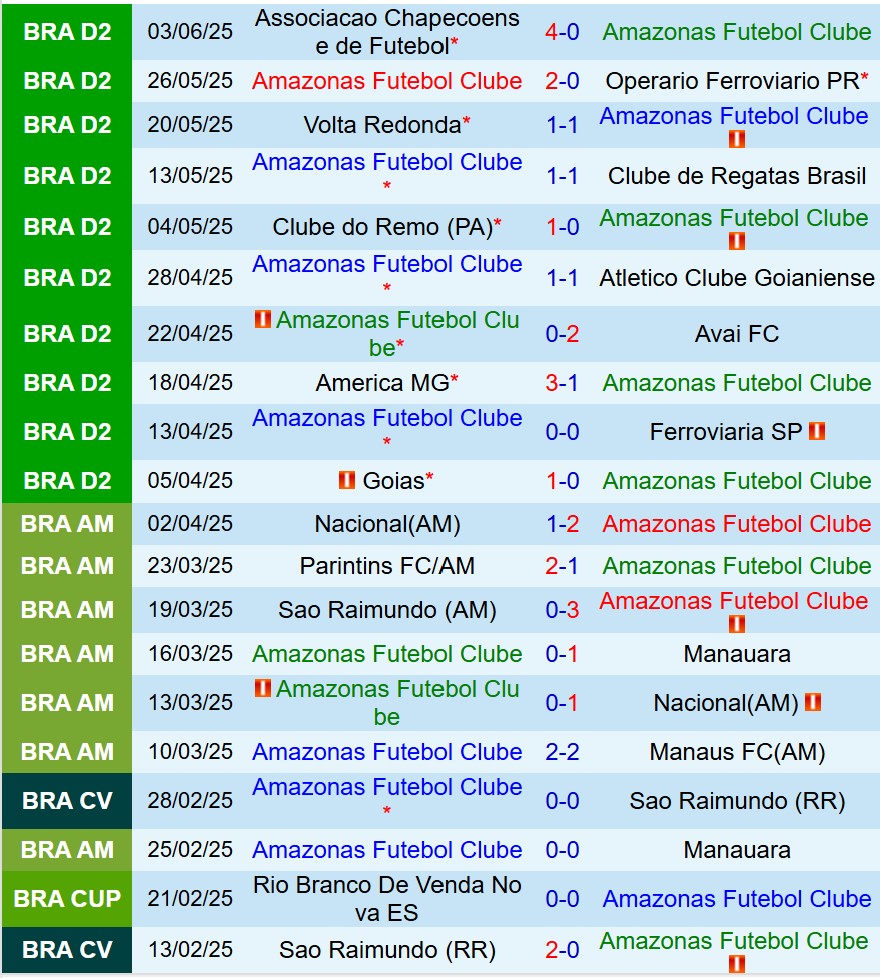 Phân tích trận đấu Amazonas vs Athletic Club: Cuộc chiến trụ hạng đầy cam go