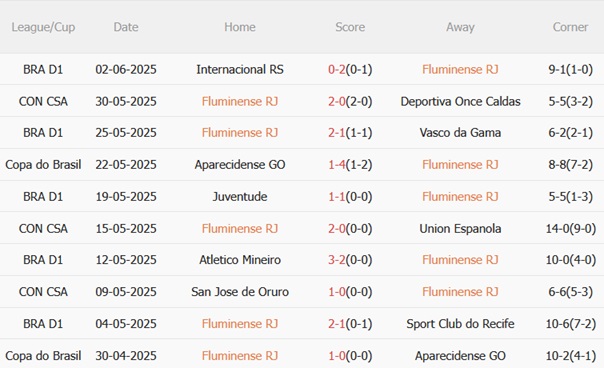 Dự đoán phạt góc trận đấu siêu kinh điển: Fluminense vs Dortmund tại FIFA Club World Cup 2025