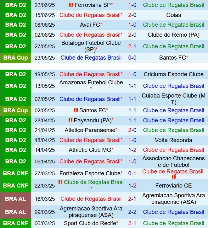 Nhận định CRB vs America Mineiro: Đại chiến tại Estádio Rei Pelé
