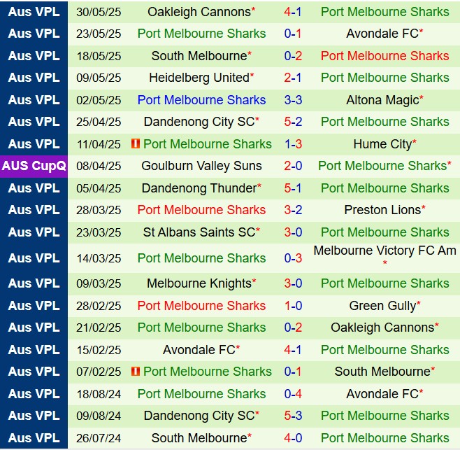 Nhận định Green Gully Cavaliers vs Port Melbourne Sharks: Chủ nhà được đánh giá cao