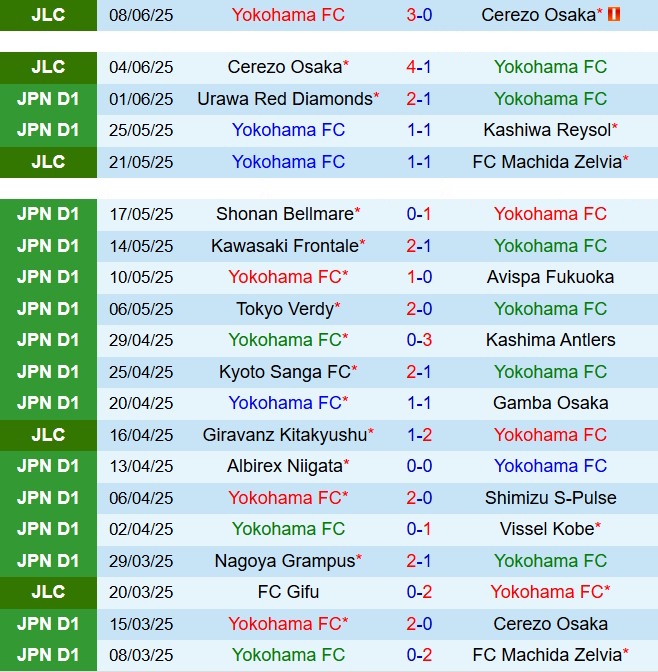 Nhận định trận đấu Yokohama FC vs Kawasaki Frontale: Cuộc chiến giữa kẻ yếu và người mạnh