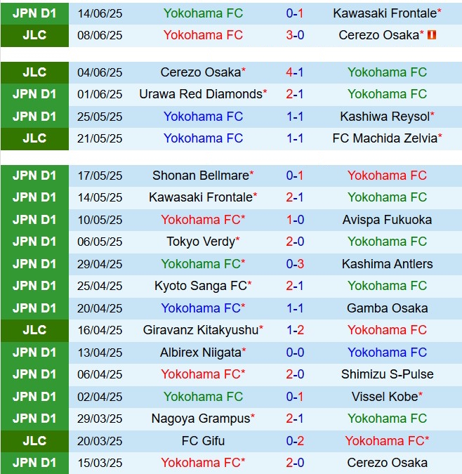 Nhận định trận đấu Yokohama FC vs Grulla Morioka: Lời mời gọi chiến thắng dành cho chủ nhà?