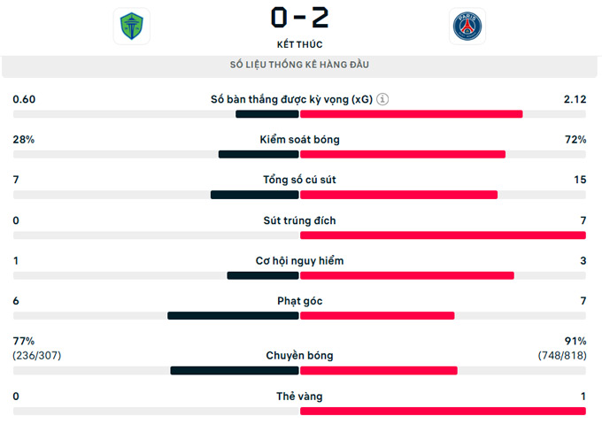 PSG Vượt Qua Seattle Sounders, Bước Vào Vòng 1/8 FIFA Club World Cup 2025