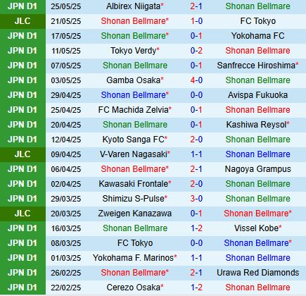 Phân tích trận đấu Shonan Bellmare vs Fagiano Okayama: Liệu chủ nhà có giành chiến thắng?
