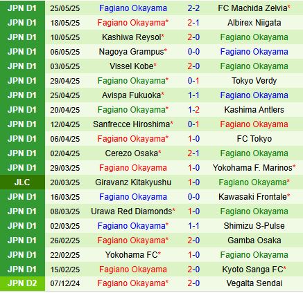 Phân tích trận đấu Shonan Bellmare vs Fagiano Okayama: Liệu chủ nhà có giành chiến thắng?