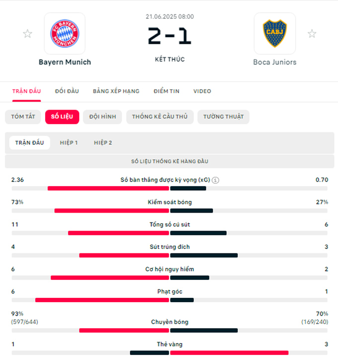Bayern Munich Vượt Qua Boca Juniors, Lập Kỷ Lục Tại FIFA Club World Cup 2025