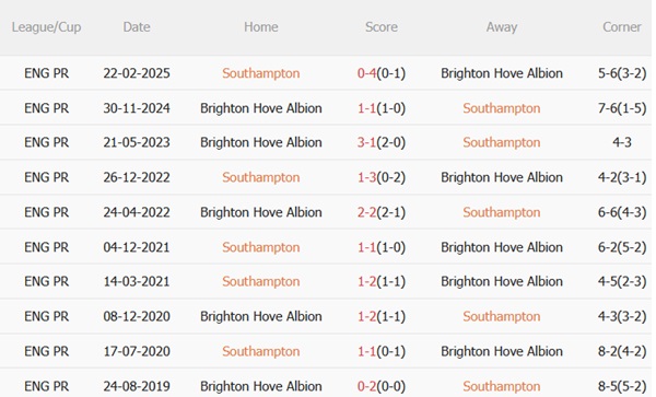 Nhận định Southampton vs Brighton: Chim mòng biển tiếp tục gieo sầu?