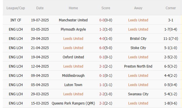 Nhận định trận giao hữu Leeds vs Villarreal: Cân bằng và kịch tính