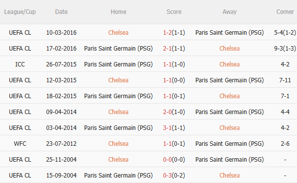 Nhận định Chung Kết FIFA Club World Cup 2025: Chelsea vs PSG - Liệu The Blues Có Thể Lật Ngược Thế Cờ?