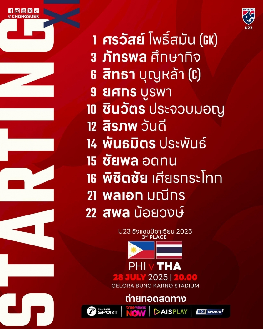 U23 Thái Lan giành hạng ba U23 Đông Nam Á 2025 sau chiến thắng thuyết phục trước U23 Philippines