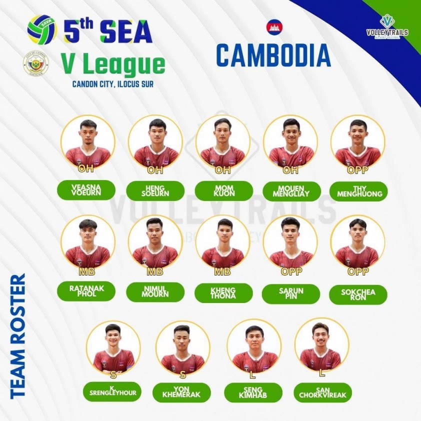 Philippines vượt qua Campuchia kịch tính sau 5 set đấu tại SEA V.League 2025