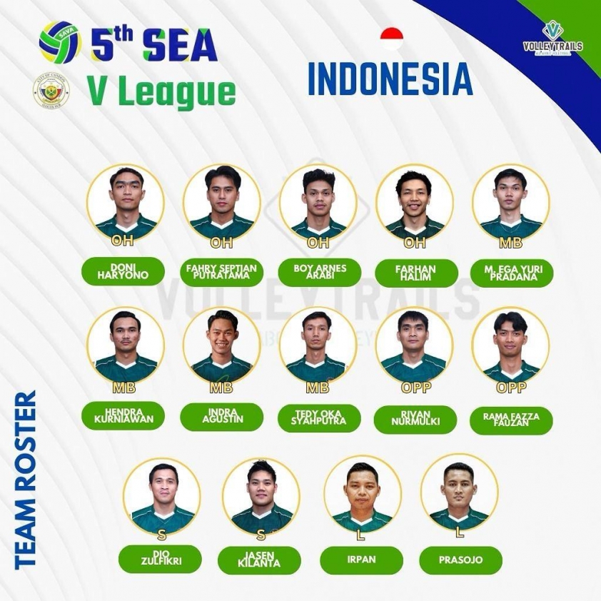 Thái Lan xuất sắc đánh bại Indonesia trong trận mở màn SEA V.League 2025