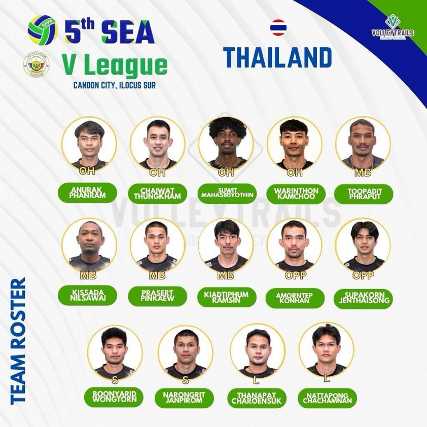 Thái Lan xuất sắc đánh bại Indonesia trong trận mở màn SEA V.League 2025