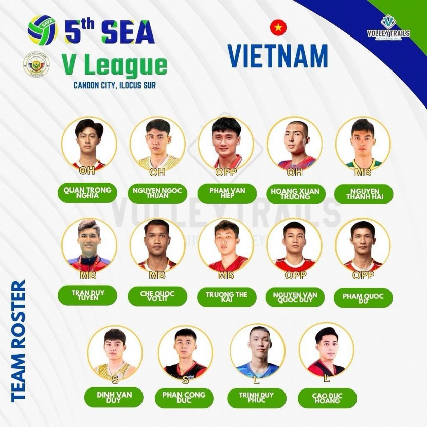 Sốc: Tuyển bóng chuyền nam Việt Nam thảm bại 0-3 trước Philippines tại SEA V.League 2025