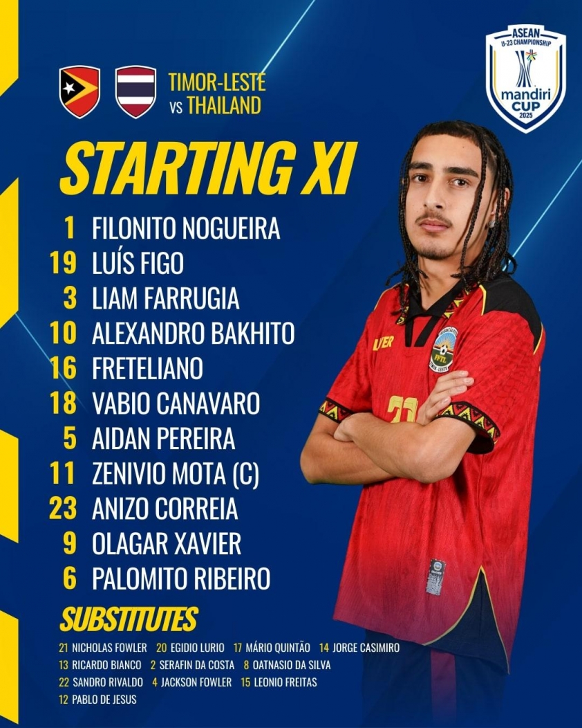 U23 Thái Lan Đại Thắng U23 Đông Timor 4-0, Nắm Quyền Chủ Động Ở Bảng C
