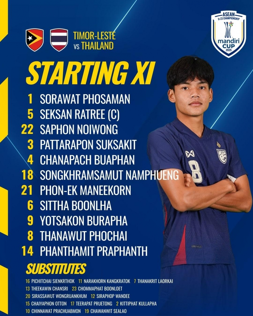U23 Thái Lan Đại Thắng U23 Đông Timor 4-0, Nắm Quyền Chủ Động Ở Bảng C