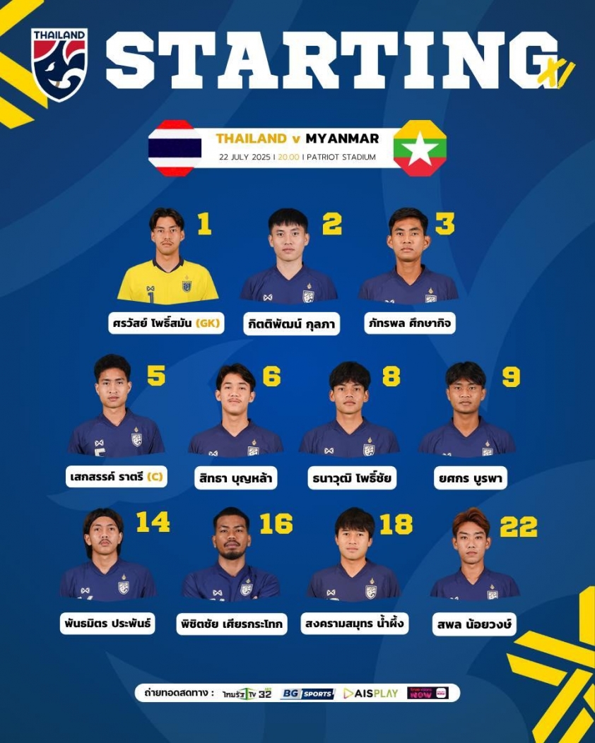 U23 Thái Lan dễ dàng vượt qua Myanmar, thẳng tiến bán kết U23 Đông Nam Á 2025
