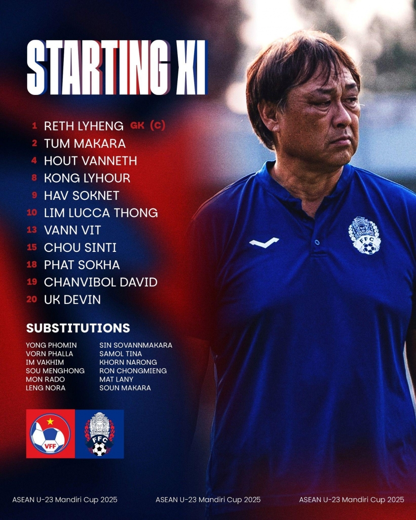U23 Việt Nam vượt qua thử thách, giành vé vào bán kết U23 Đông Nam Á 2025