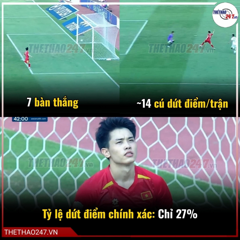U23 Việt Nam: Hiệu quả dứt điểm – Thử thách lớn trước trận chung kết U23 Đông Nam Á 2025