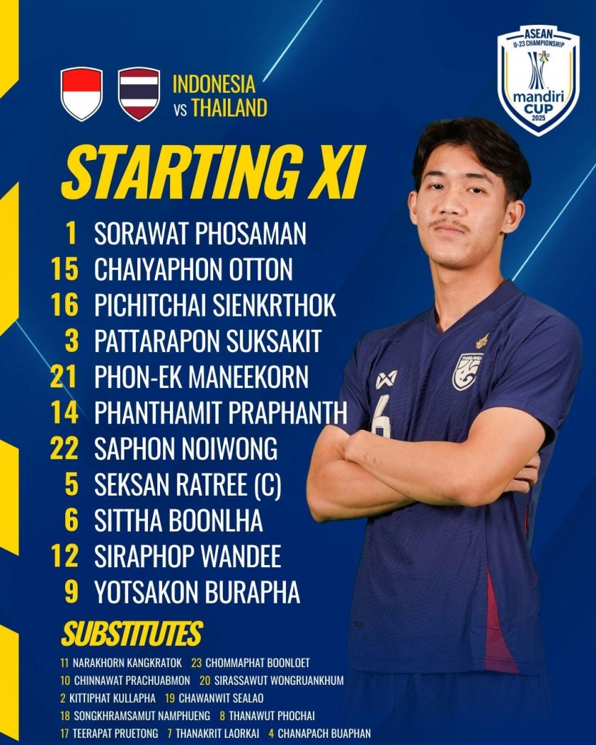 U23 Indonesia kịch tính vượt qua Thái Lan, vào chung kết gặp U23 Việt Nam