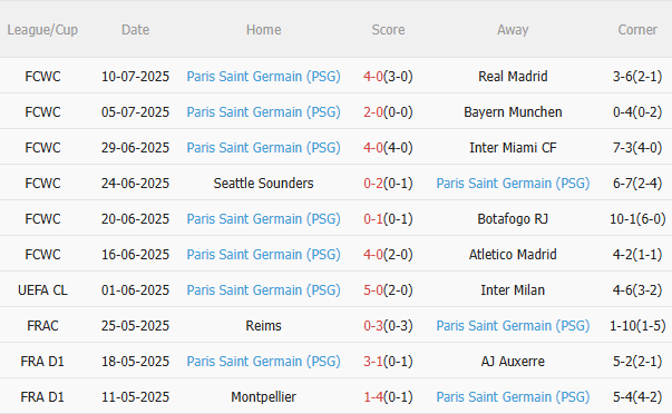Nhận định Chung Kết FIFA Club World Cup 2025: Chelsea vs PSG - Liệu The Blues Có Thể Lật Ngược Thế Cờ?