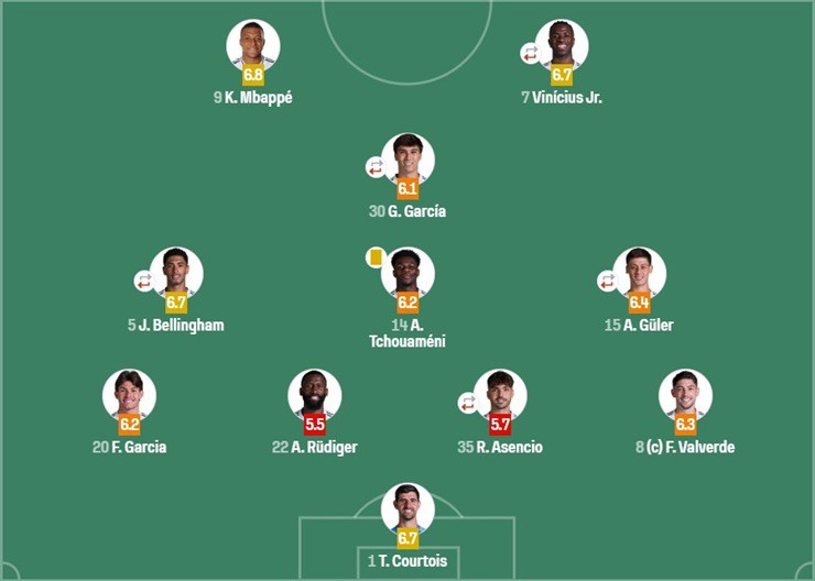 Real Madrid thảm bại 0-4 trước PSG: Bài học cay đắng và con đường phía trước